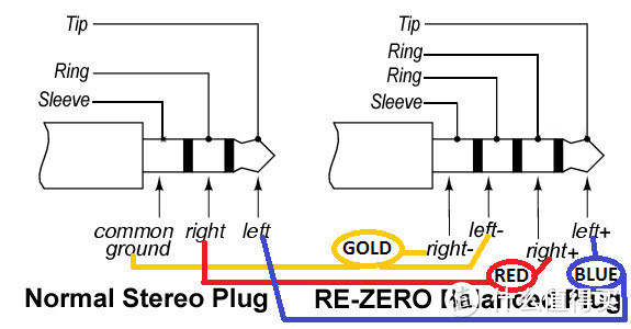 突然想到理想这个词——评HIFIMAN RE600耳塞