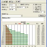 闪迪 Extreme 至尊极速 CZ80 32GB USB3.0 U盘使用总结(读写|写入|制作|启动)