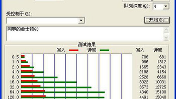 闪迪 Extreme 至尊极速 CZ80 32GB USB3.0 U盘使用总结(读写|写入|制作|启动)