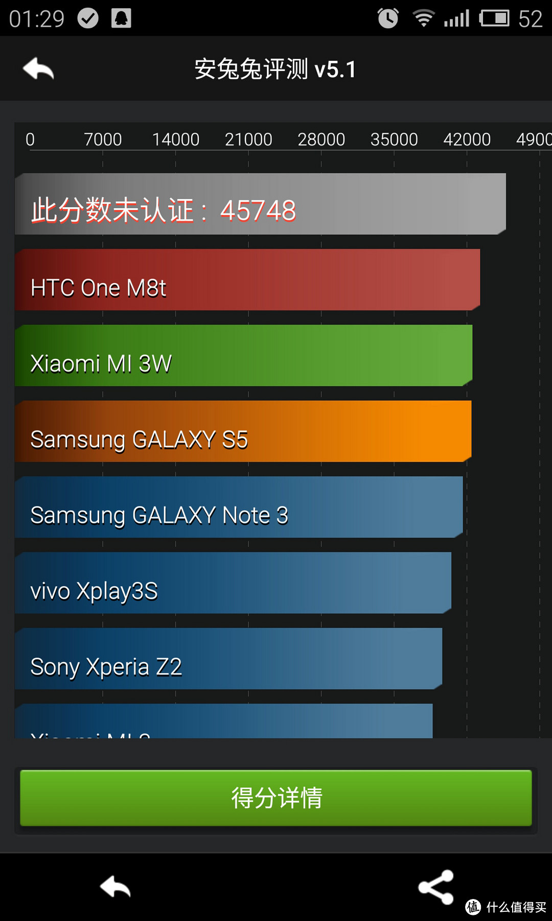 向市场竞争低头的黄章和平民化的魅族 MX4 — 着重体验的评测