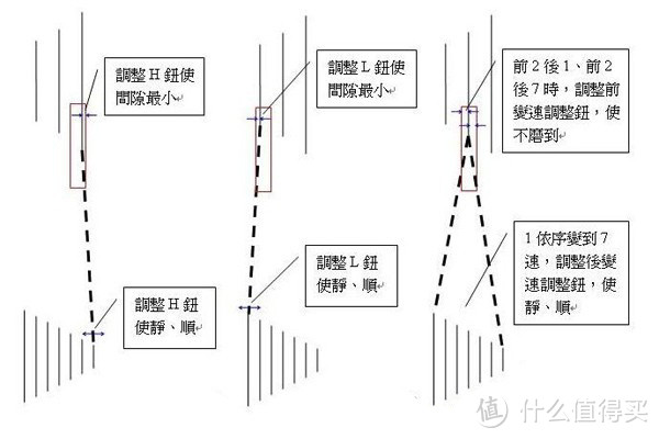 通勤&运动 川崎 tx008 山地自行车