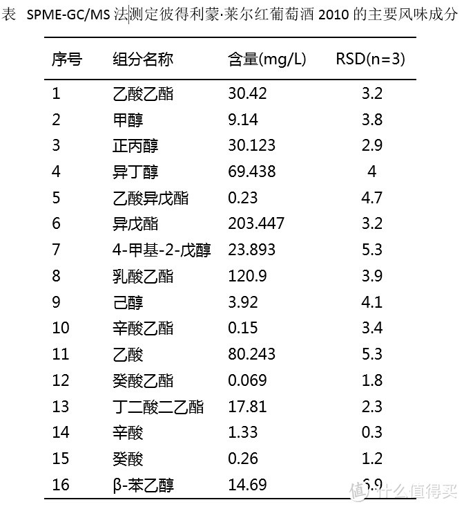 检测结果图，来自Word表格截图