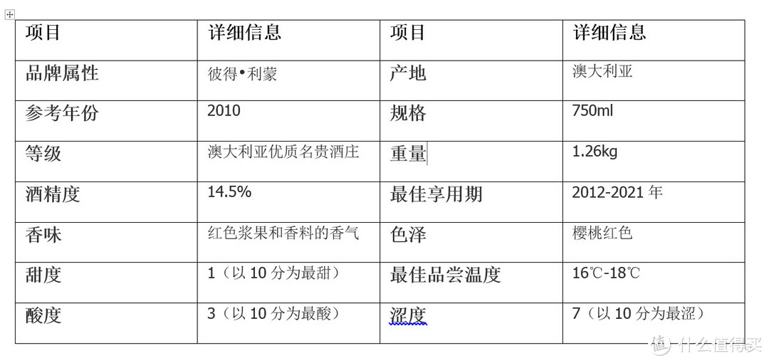 SPME-GC/MS测其风味物质—彼得利蒙 莱尔红葡萄酒 评测