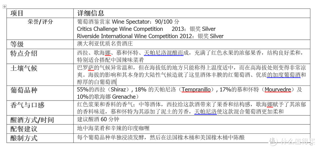 SPME-GC/MS测其风味物质—彼得利蒙 莱尔红葡萄酒 评测