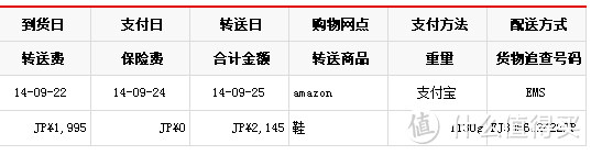 首次日淘之人人都需要一双跑鞋：MIZUNO 美津浓 MAXIMIZER JX 8KJ 缓冲跑鞋