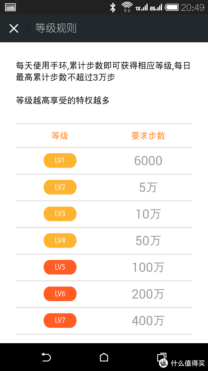 带着手环感觉整个人都萌萌哒：LIFESENSE 乐心 Mambo智能手环 微信版