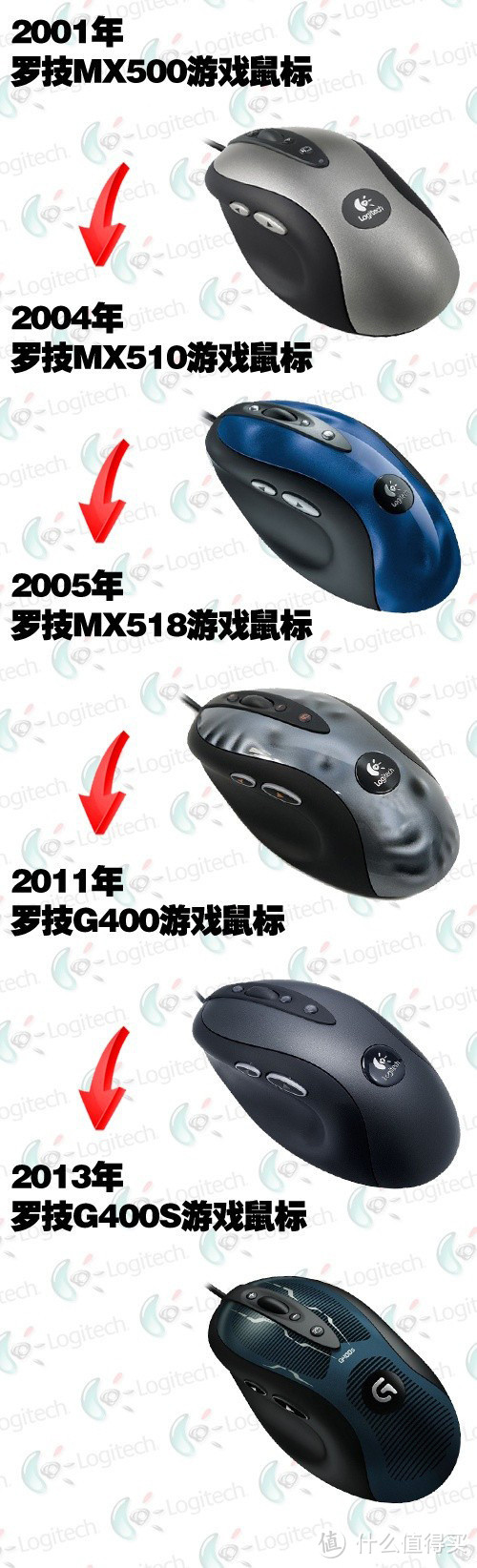 手感好才是真的好：Logitech 罗技 G400S 鼠标