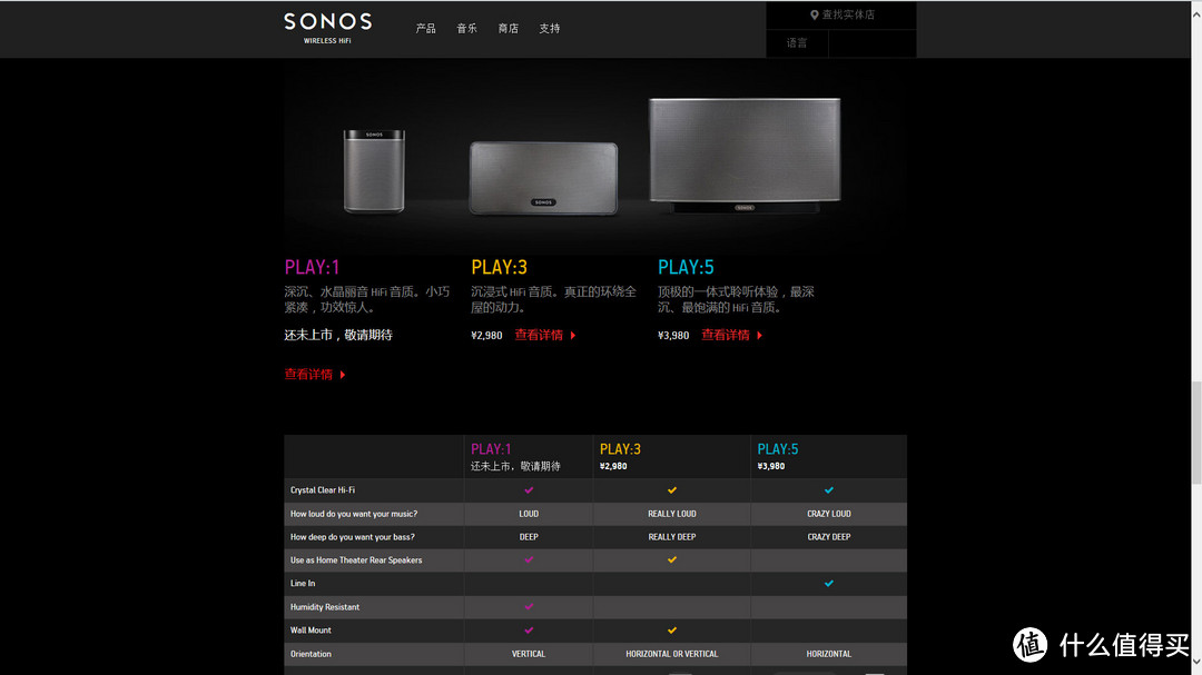 科技改变生活-SONOS 无线HiFi音响系统评测