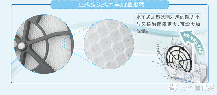 Panasonic 松下 F-VXG70C-N 空气净化器小试及装修后的室内空气净化