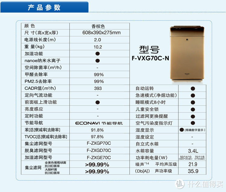 Panasonic 松下 F-VXG70C-N 空气净化器小试及装修后的室内空气净化