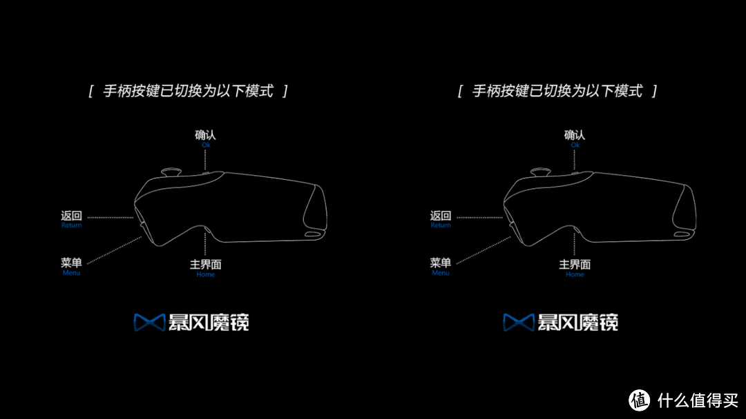 看电影时遥控器操作指示