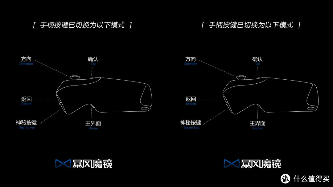 游戏时的遥控操作