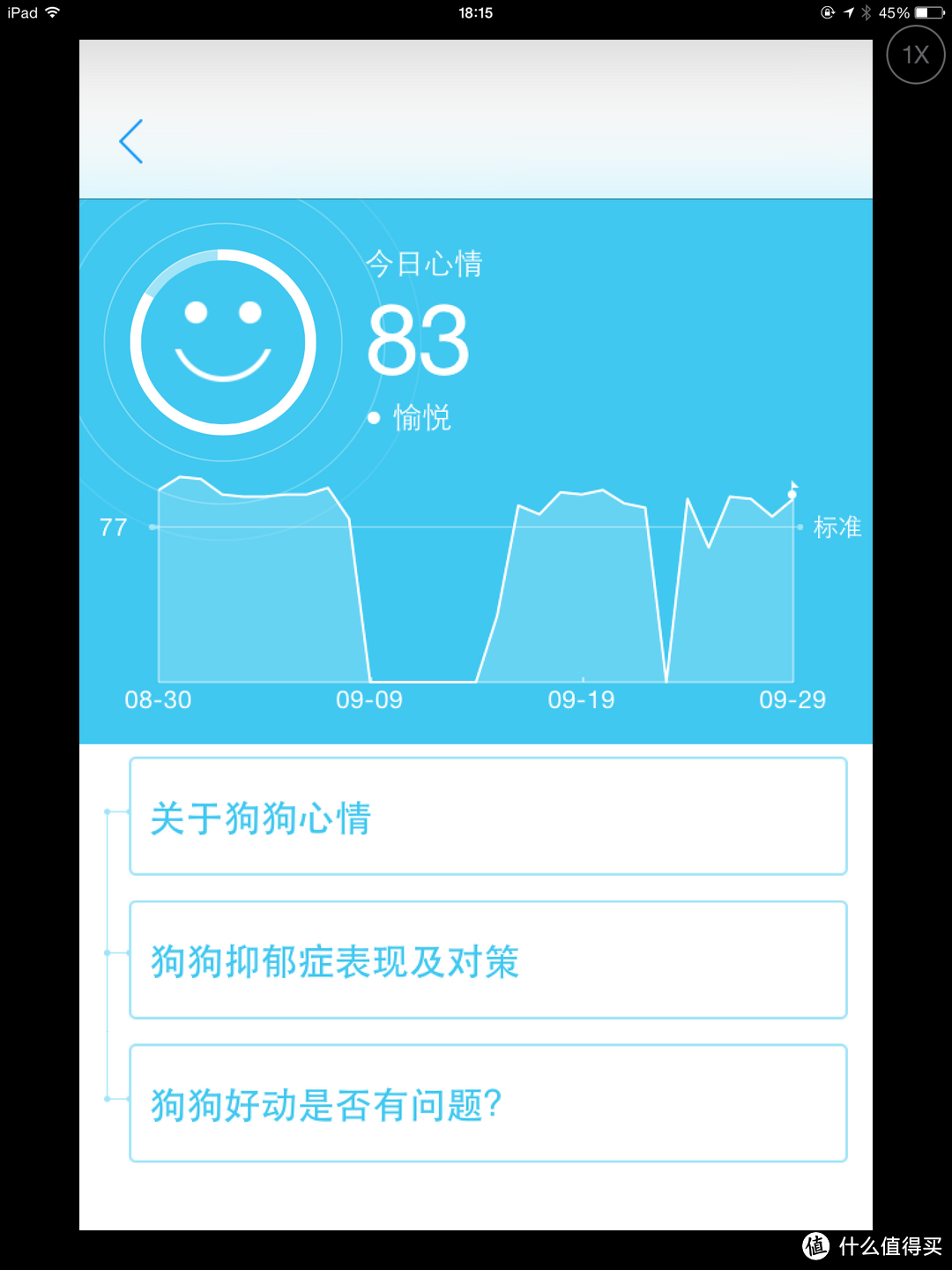 宠物的可穿戴设备：Petkit 佩奇 狗狗 智能监测器