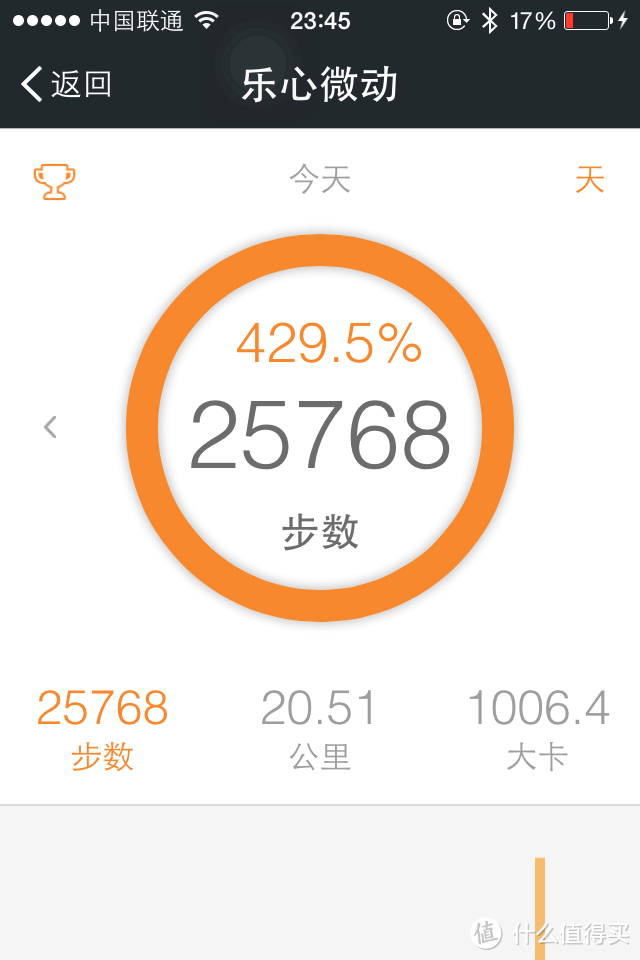 健康生活从此开始---LIFESENSE 乐心 Mambo智能手环 微信版使用测评