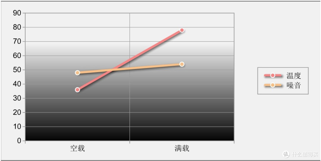高规散热+保底用料+甜点核心:索泰 GTX970 霹雳版显卡 多图解析&性能+温度噪音测试