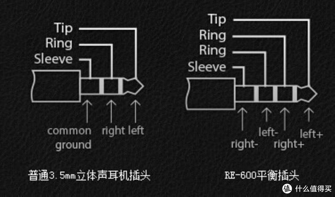 HIFIMAN RE600 入耳式耳塞 到手一周试听简测