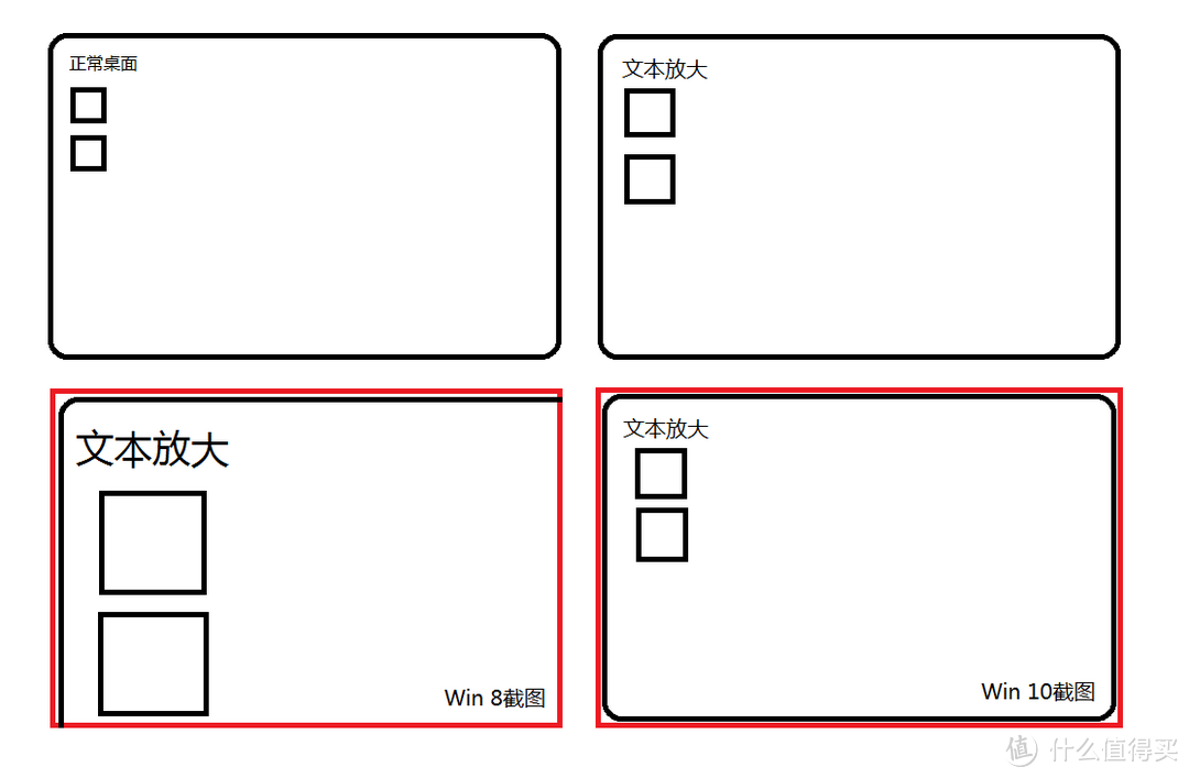 Win10 技术预览版 系统评测