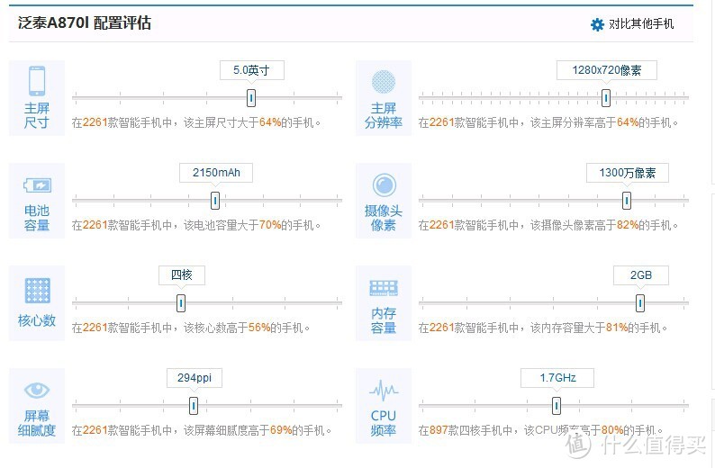 5寸720P,骁龙600，2G RAM,32G ROM,支持最大2TB的扩展，后置1300万