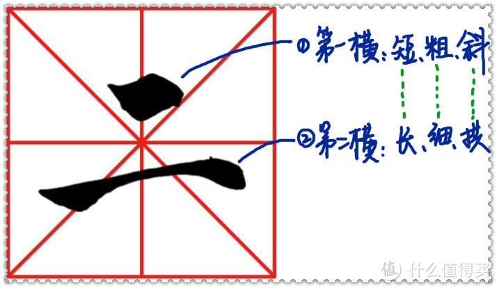 基本笔画之“一”和“丨”