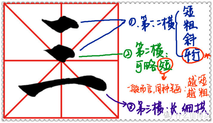 基本笔画之“一”和“丨”