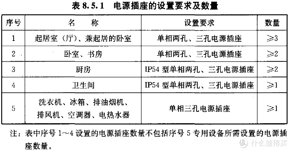 建筑设计院电气设计师的家装强电配电设计方案