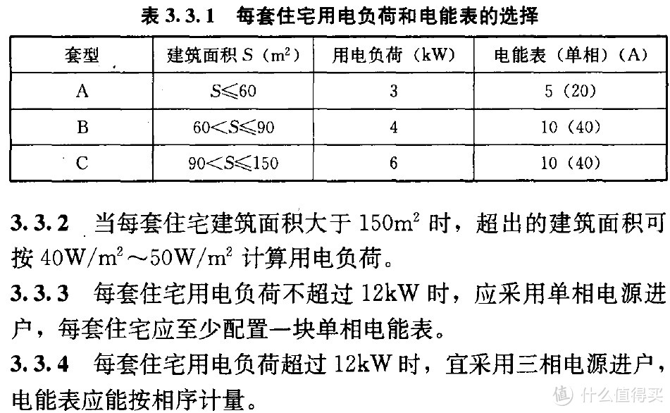 建筑设计院电气设计师的家装强电配电设计方案