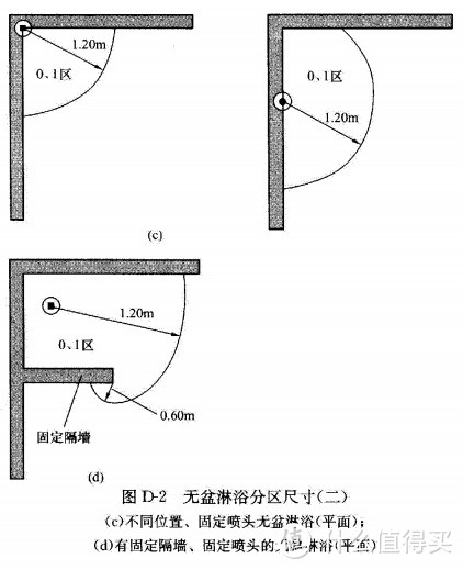 建筑设计院电气设计师的家装强电配电设计方案