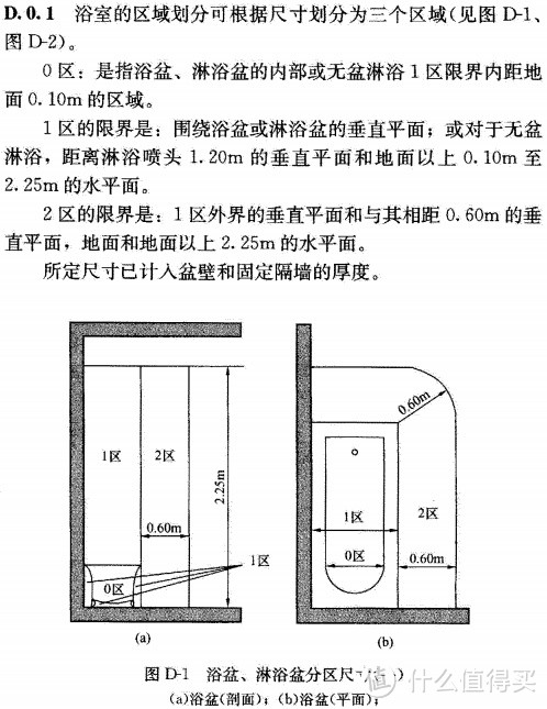 建筑设计院电气设计师的家装强电配电设计方案