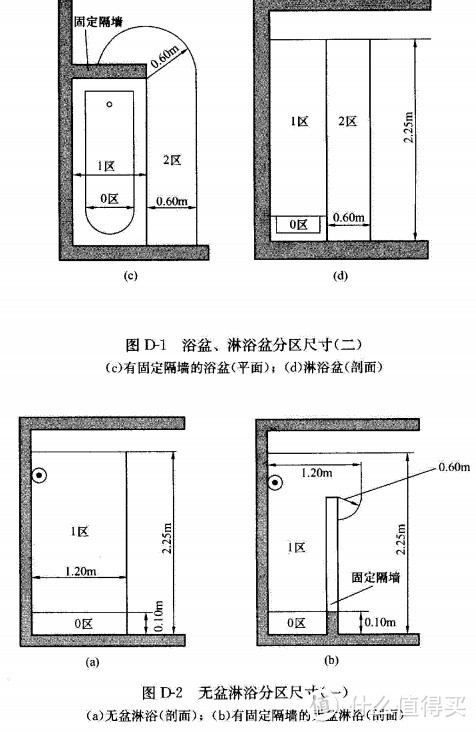 建筑设计院电气设计师的家装强电配电设计方案