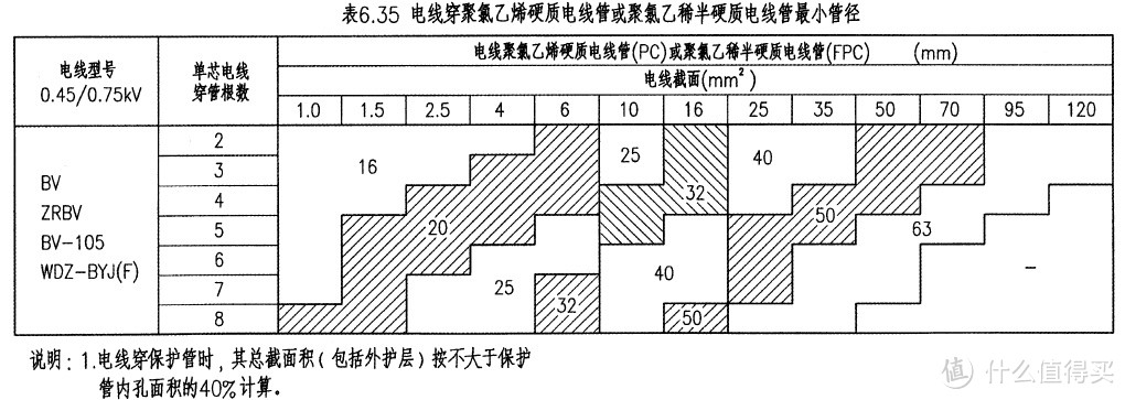 建筑设计院电气设计师的家装强电配电设计方案