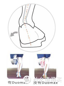跑鞋到底哪家强？asics 亚瑟士 GT-2000 & Mizuno 美津浓 rider16 对比分享