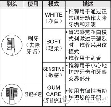 4模式