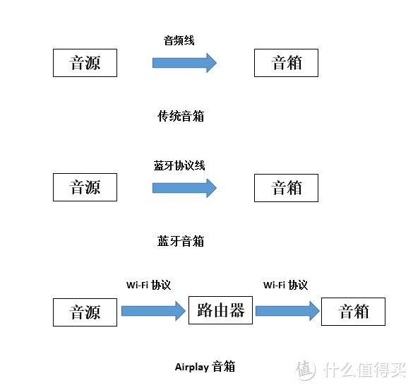 音箱的角色万年不变