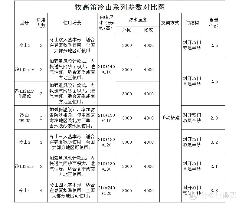 MOBI GARDEN 牧高笛 冷山 2AIR 户外露营帐篷