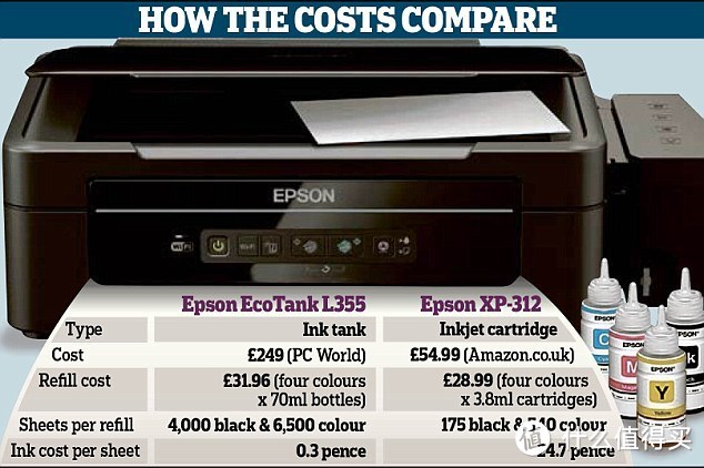 “两年无需换墨盒”：EPSON 爱普生 推出新款 EcoTank 系列打印机