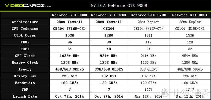 游戏本有了新追求：英伟达 GTX 980M / 970M 旗舰游戏显卡正式发布