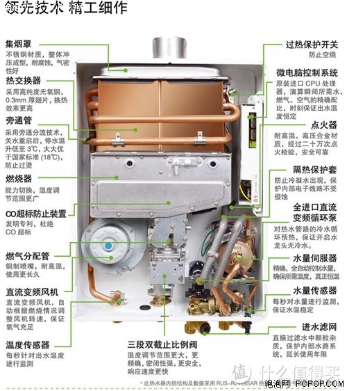 再借一张图片吧，看看内部构造和特点