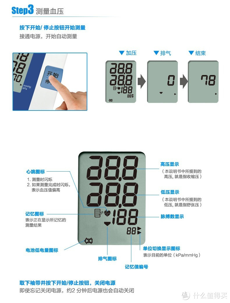 血压心率一键行,千家万户堪拥有——欧姆龙 HEM-7051 电子血压计 不完全解析计