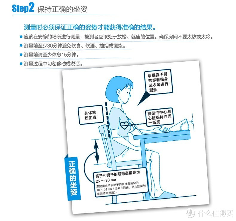 血压心率一键行,千家万户堪拥有——欧姆龙 HEM-7051 电子血压计 不完全解析计