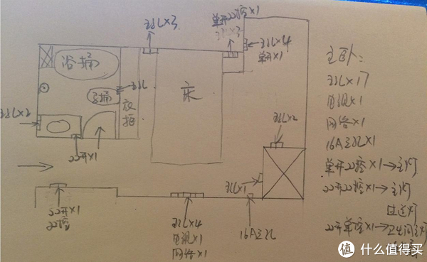 泣血装修 篇三:家庭开关插座设计(上 认识开关插座与布局