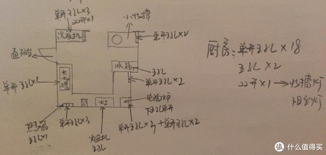 家庭开关插座设计(上) 认识开关插座与布局