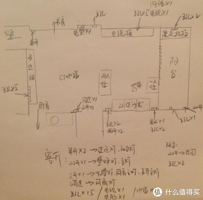 家庭开关插座设计(上) 认识开关插座与布局