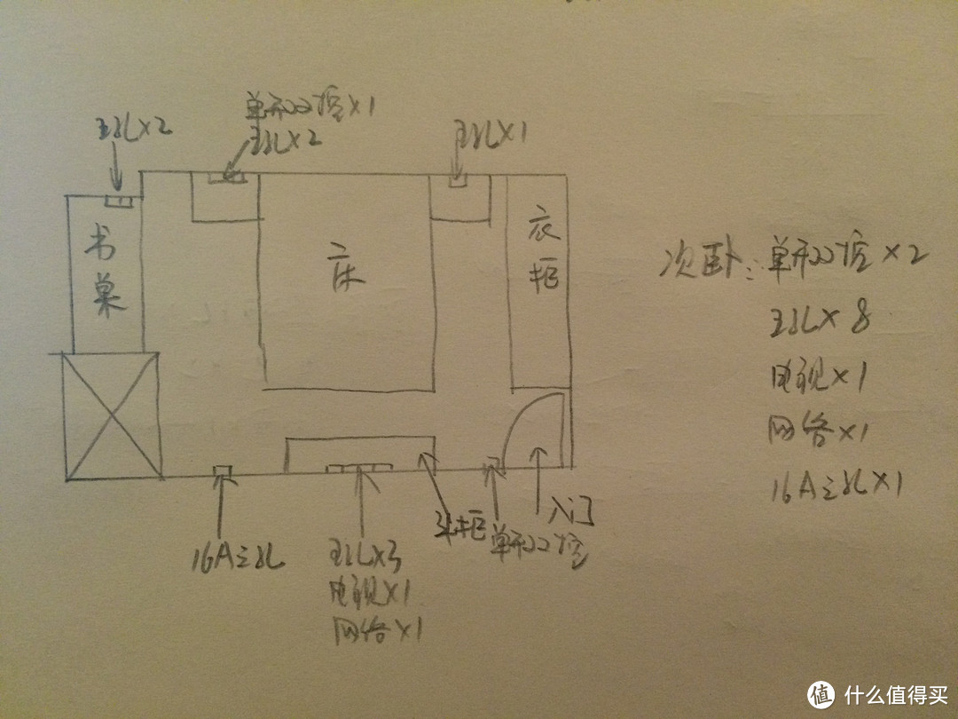 家庭开关插座设计(上) 认识开关插座与布局