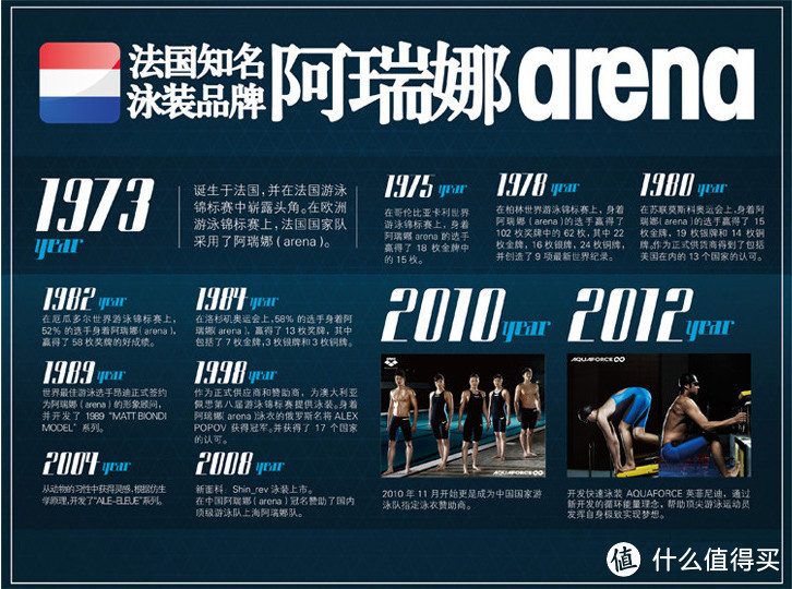 抓住夏天的尾巴：arena 阿瑞娜 泳镜 AGL-9500N 以及 arena 防雾剂