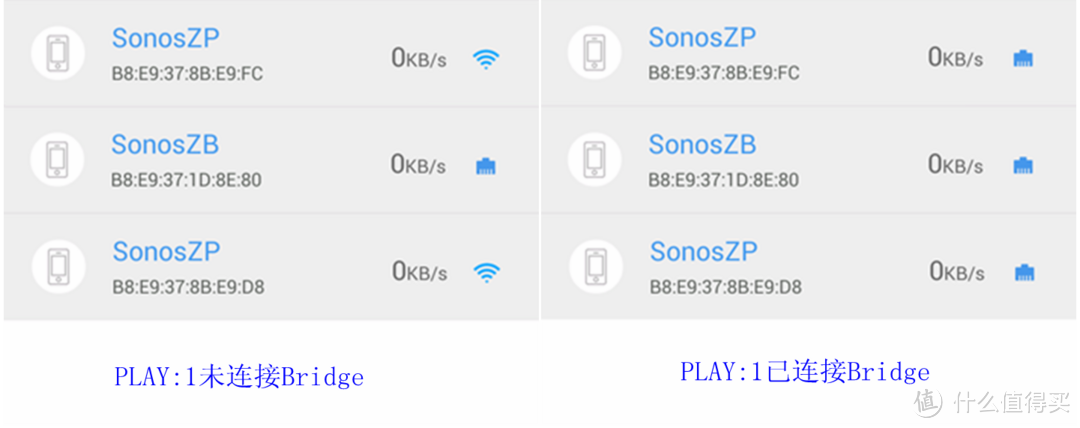 无线の享受：SONOS PLAY:1 双箱+Bridge桥接器体验报告