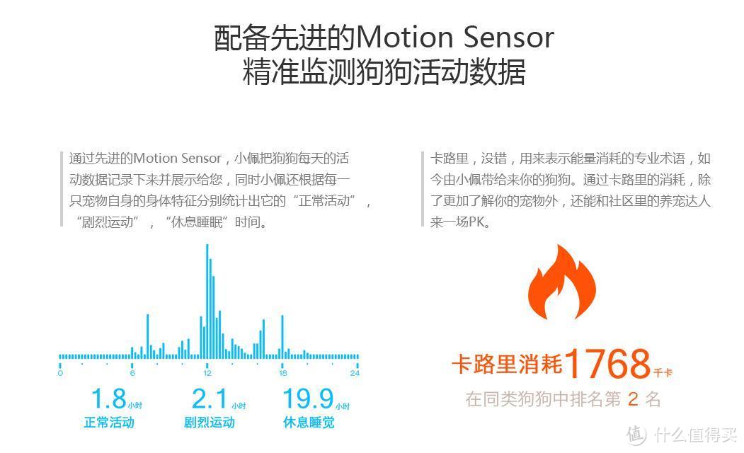 宠物的可穿戴设备：Petkit 佩奇 狗狗 智能监测器