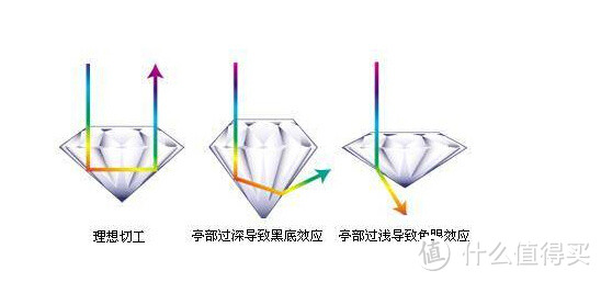 钻石销售从业者分享的钻石基本知识