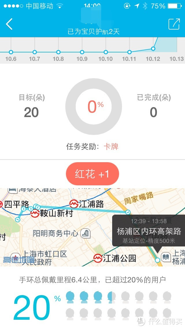 致亲爱的！360 儿童卫士2智能定位手表