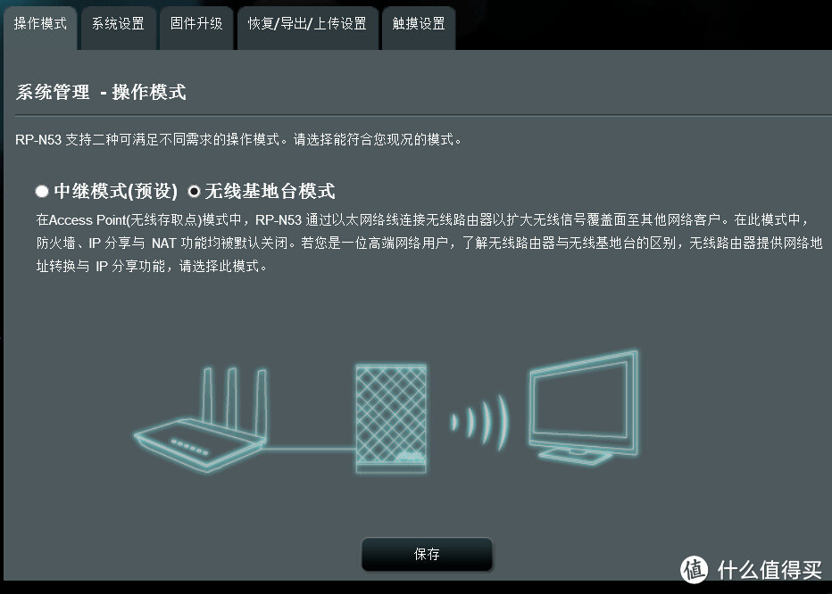 便利是最大优点，ASUS 华硕 RP-N53 双频无线网络延伸器（中继）