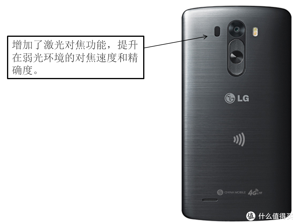 LG G3 智能手机不完全评测